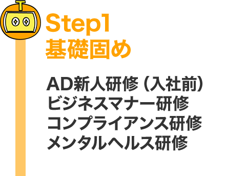 キャリアアップ イメージ